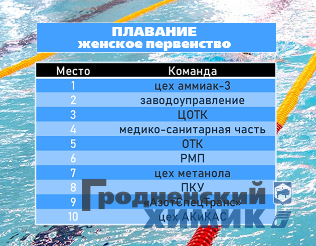 2023-04-11 Плавание женщины